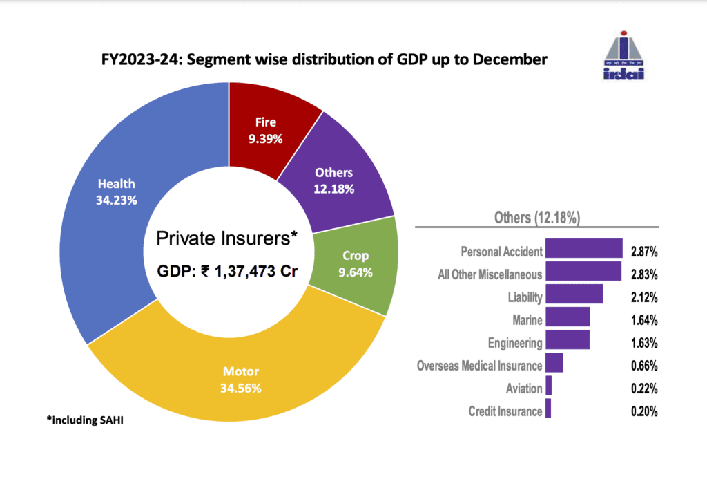 Insurance trends - insurtech custom fintech development company - Profitmatics